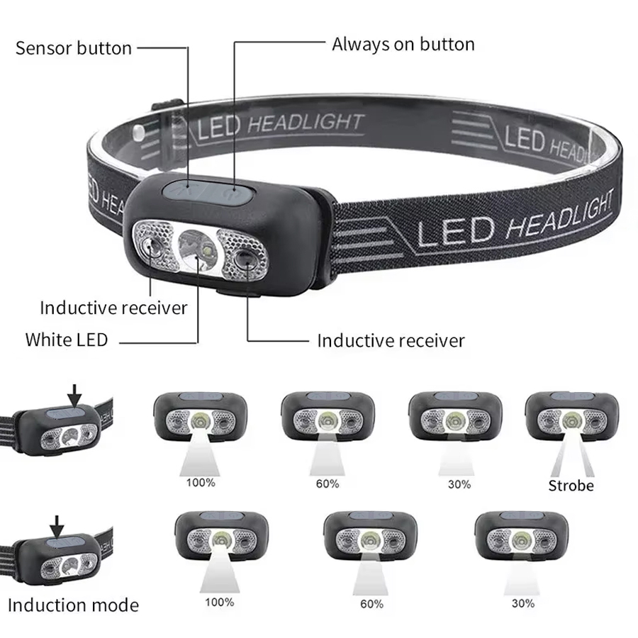 Mocna latarka czołowa LED z re – Headlamp Waterproof Rechargeable recenzja i cena