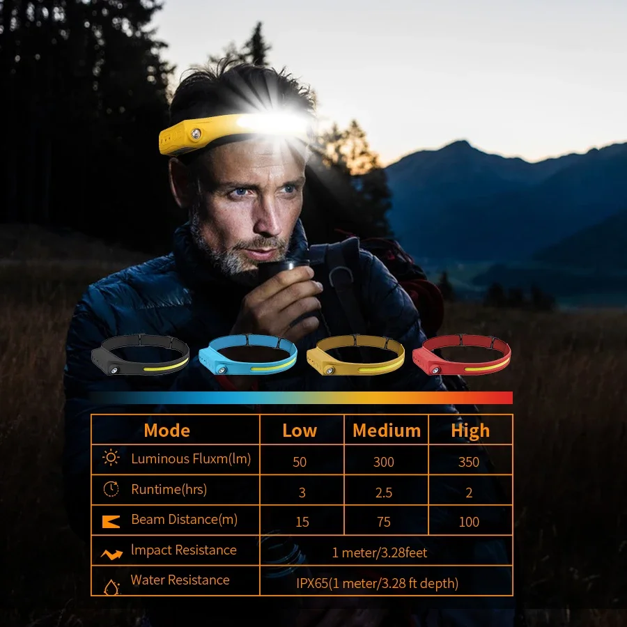 Latarka czołowa E5 z czujnikie – Headlamp Waterproof Rechargeable recenzja i cena