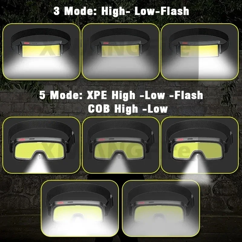 Mocna latarka czołowa LED COB  – Headlamp Waterproof Rechargeable recenzja i cena