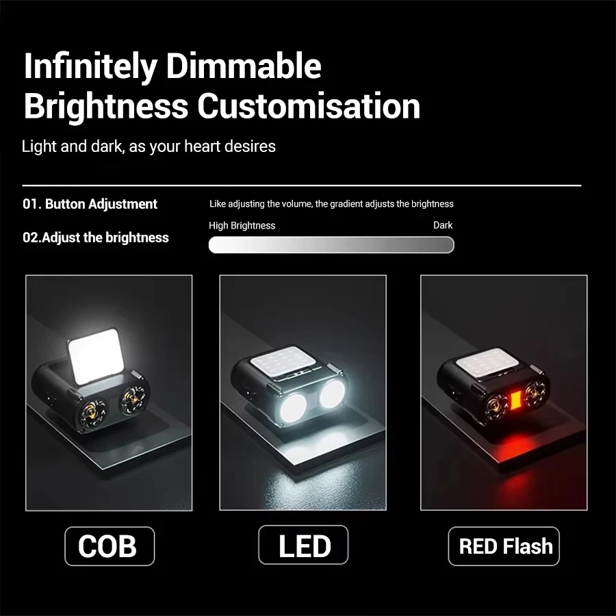 Ultra Jasna Mini Latarka Czoło – Headlamp Waterproof Rechargeable recenzja i cena
