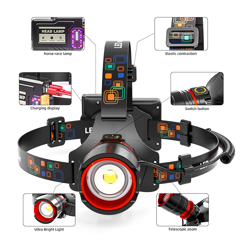 Ultra Jasna Latarka Czołowa LE – Headlamp Waterproof Rechargeable recenzja i cena
