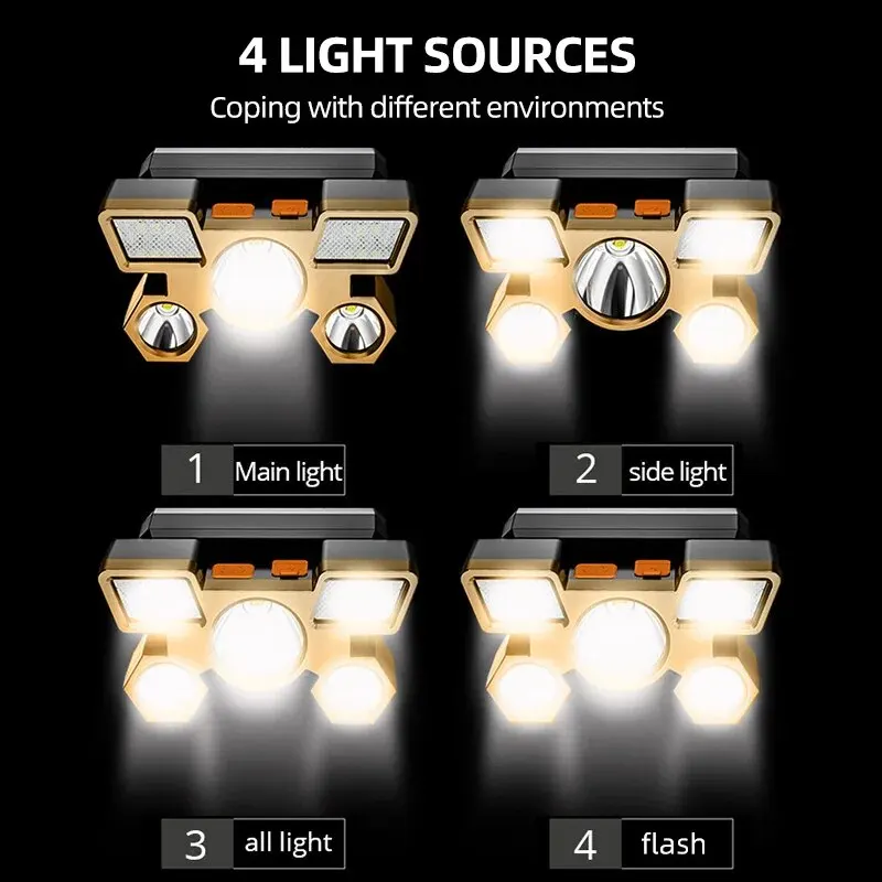 Mocna, ładowalna latarka czoło – Headlamp Waterproof Rechargeable recenzja i cena