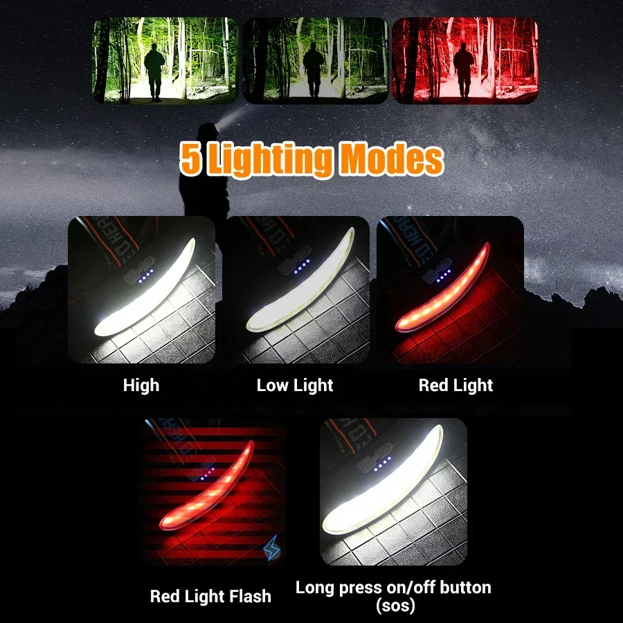 Mocna latarka czołowa LED COB, – Headlamp Waterproof Rechargeable recenzja i cena