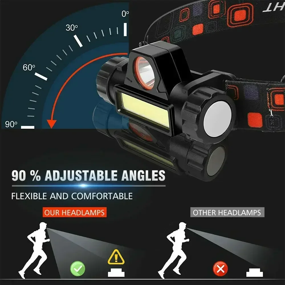 Akumulatorowa latarka czołowa  – Headlamp Waterproof Rechargeable recenzja i cena